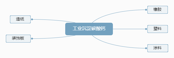 工業沉淀碳酸鈣