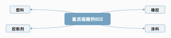 重質活性碳酸鈣